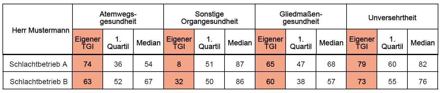 Tiergesundheit