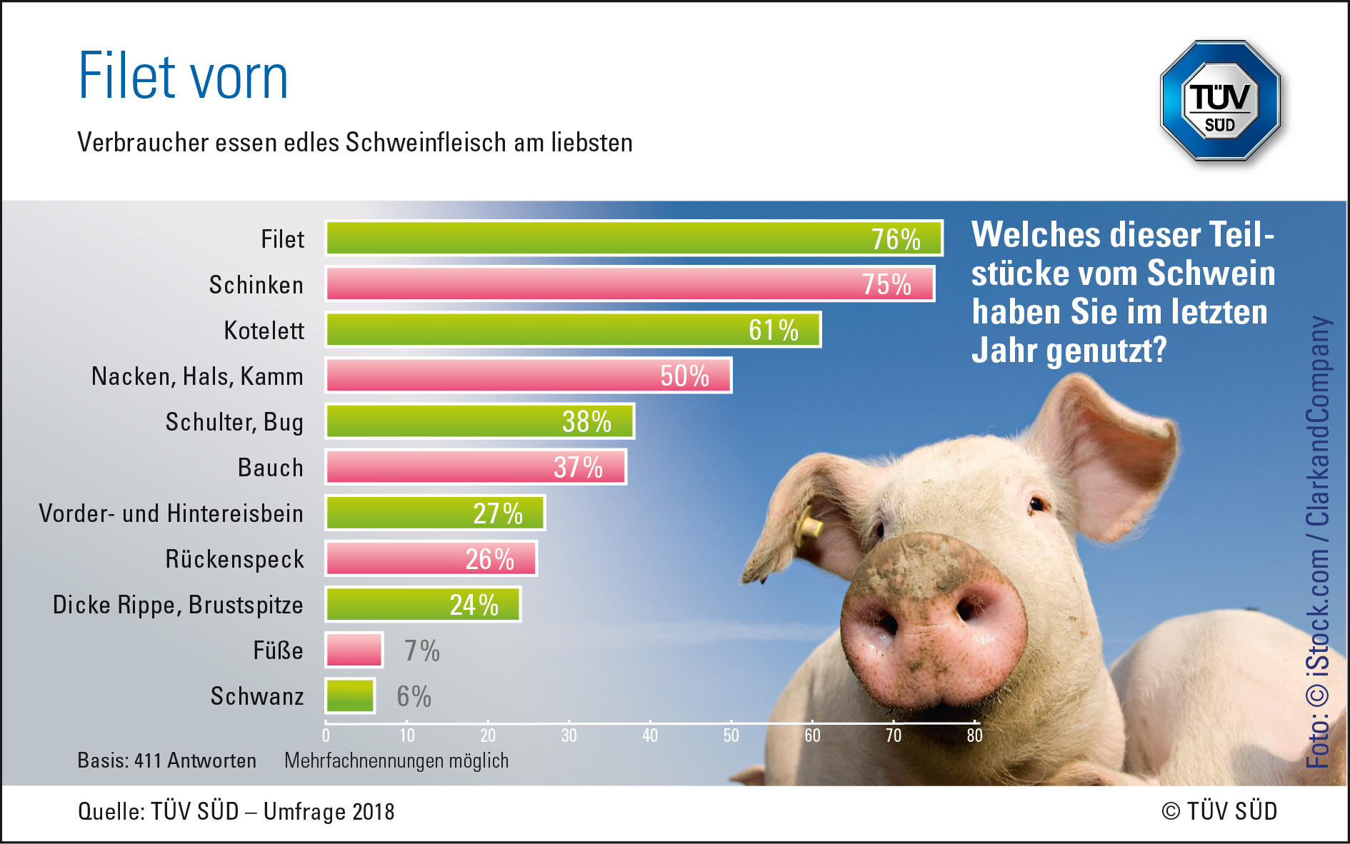 Fleischteile