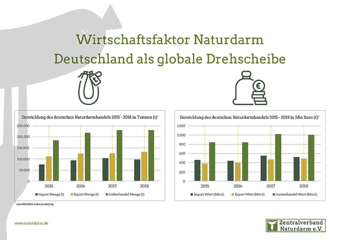Naturdarm