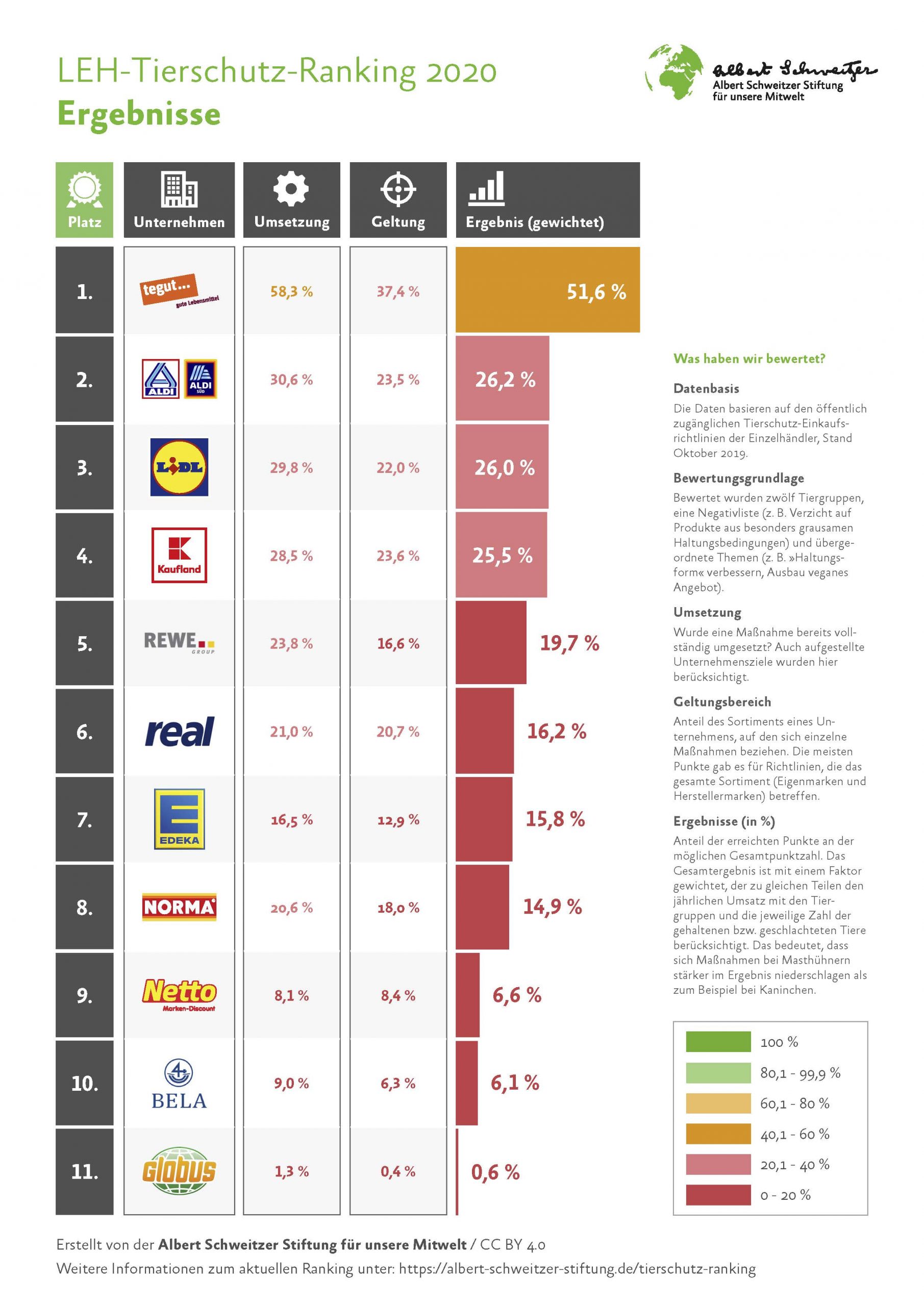 Albert Schweitzer Stiftung